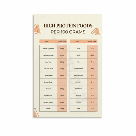 High Protein Food List Posters Canvas Painting Posters And Prints Wall Art for Living Room Bedroom Decor
