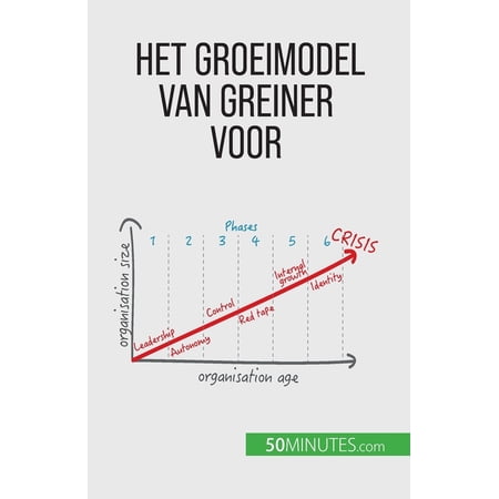 Het groeimodel van Greiner voor organisatieverandering: Anticiperen op crises en aanpassen aan een veranderende bedrijfs (Paperback)