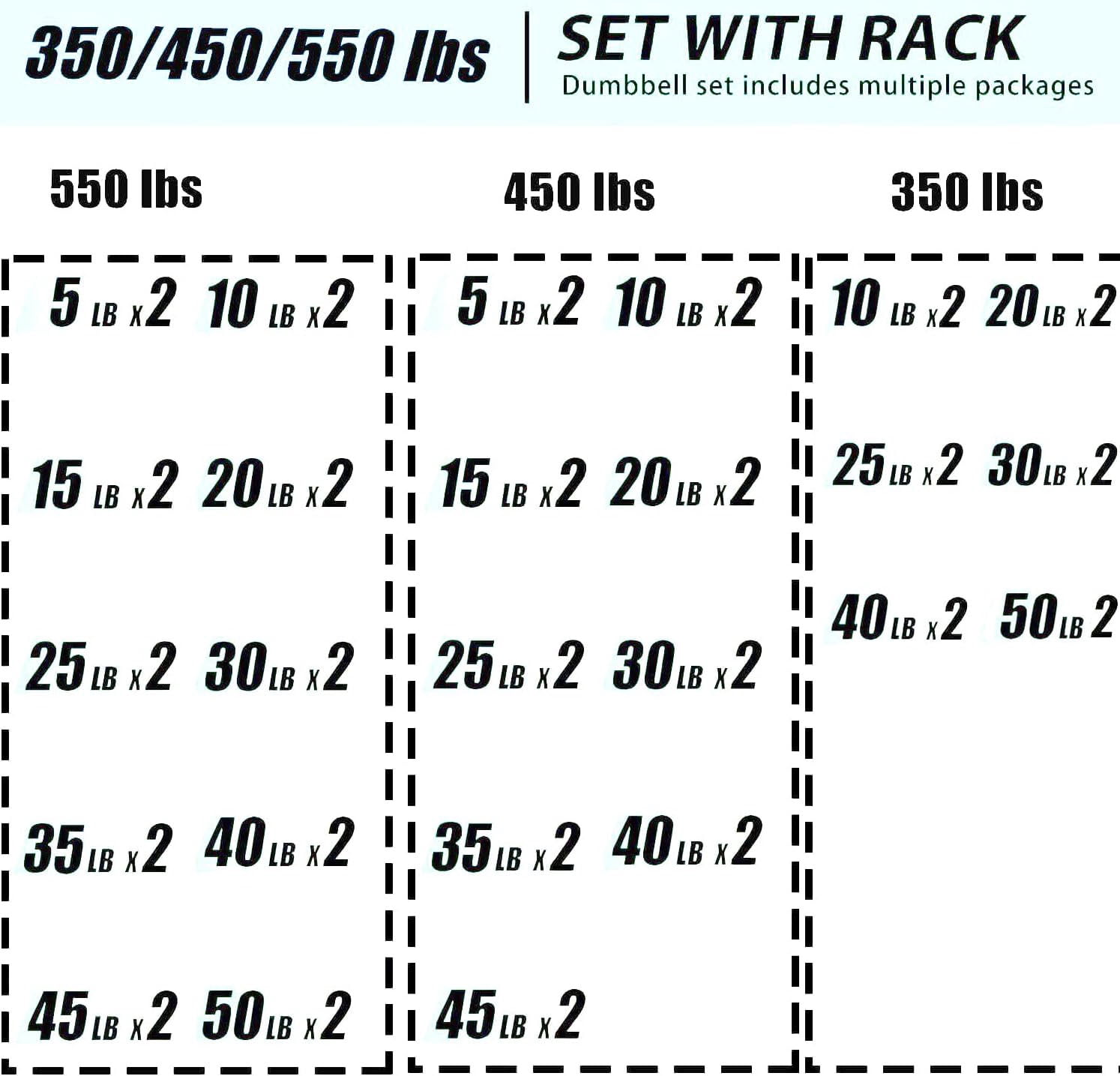 350 lbs Hex Dumbbell Set with Rack, 10-50 lbs Pairs - Rubber Coated Iron Weights for Home Gym, Strength Training & Muscle Building