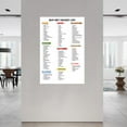 thumbnail image 2 of High Iron Grocery List Poster,Iron Rich Food Guide Chart Canvas for Bedroom Living Room Decor, 2 of 4