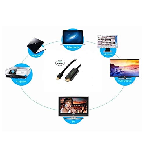 Active Mini Displayport To Hdmi 2 0 Adapter Cable 6 Feet Uvooi Mini Dp To Hdmi Active Cable Supporting Eyefinity Technology 4k 60hz 1440p 144hz Resolution Walmart Com Walmart Com