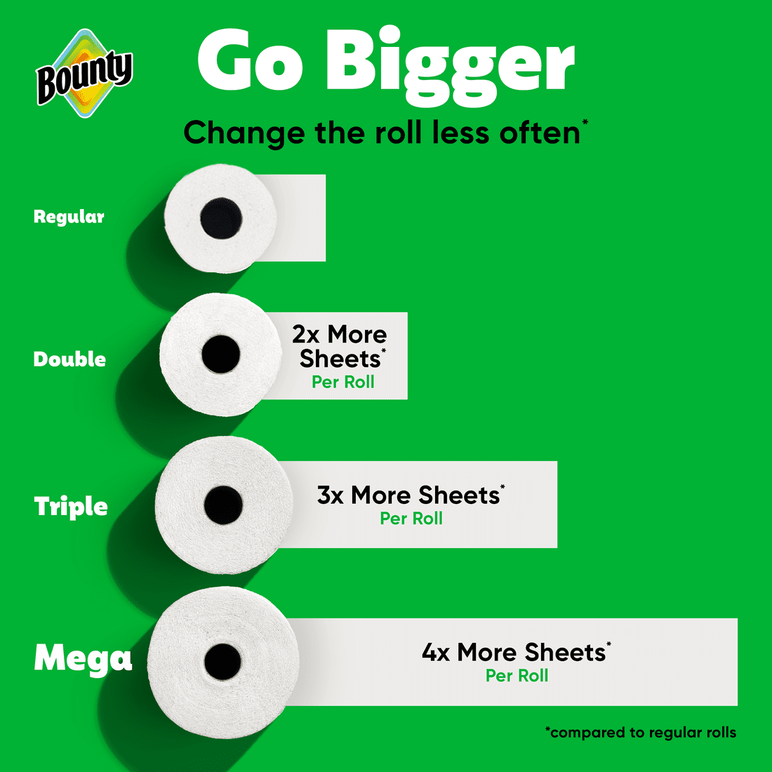 Bounty Paper Towels Select-A-Size White, 12 Double Rolls, 82 Sheets Per Roll