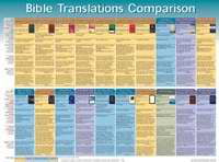 Different Bible Translations Chart