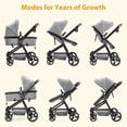 thumbnail image 3 of GAOMON 2 in1 Baby Stroller, High Landscape Infant Stroller, Reversible Bassinet Pram Stroller, Pushchair Adjustable Backrest, Foldable Aluminum Alloy Anti-Shock Stroller for Newborn (Light Gray), 3 of 5