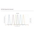 thumbnail image 4 of Module de Capteur de Spectromètre de Couleur Infrarouge 6 Canaux, 4 of 5