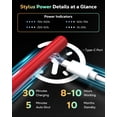 thumbnail image 5 of MoKo Pencil for iPad (A16) 11th 10th Gen, Stylus Pen for 2018-2025 Apple iPad 11/10/9/8/7/6/A16, Mini 7/6/5, Air M3/M2 11"/13"/5/4/3, Pro M4 13"/12.9"/11" Tilt Sensitivity, USB-C Fast Charging,Red, 5 of 8