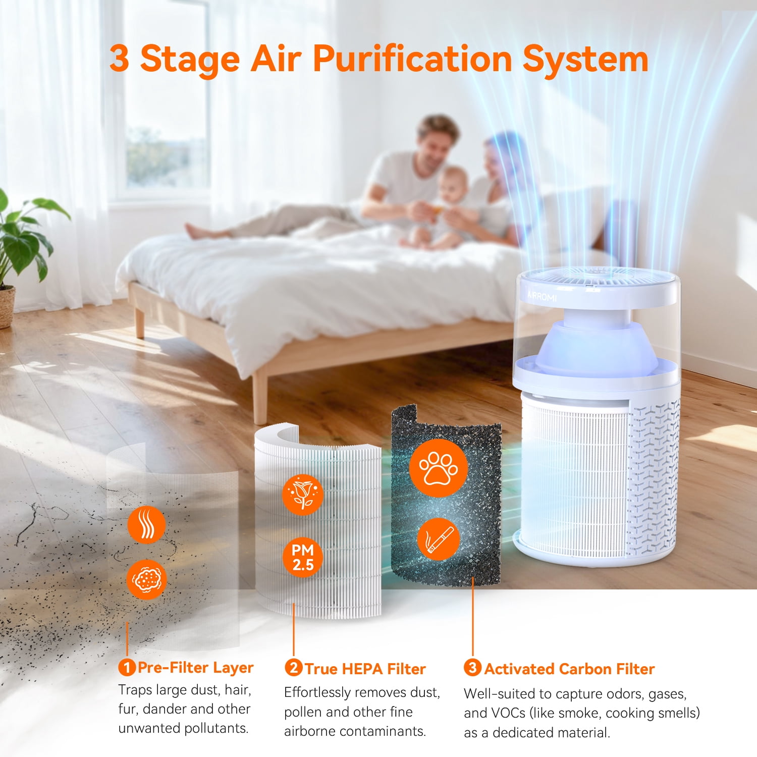 AIRROMI AIRROMI A2002 Air Purifier - For Large Rooms up to 660 sq ft - True HEPA Filter for Efficient Dust & Germ Removal - Built-in Aromatherapy Diffuser & Soft Night Light for Better Sleep Blue