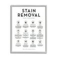 thumbnail image 5 of Laundry Stain Removal Guide Helpful Symbols Chart Gray Framed Giclee Art, 16 x 20, Made In USA, 5 of 5