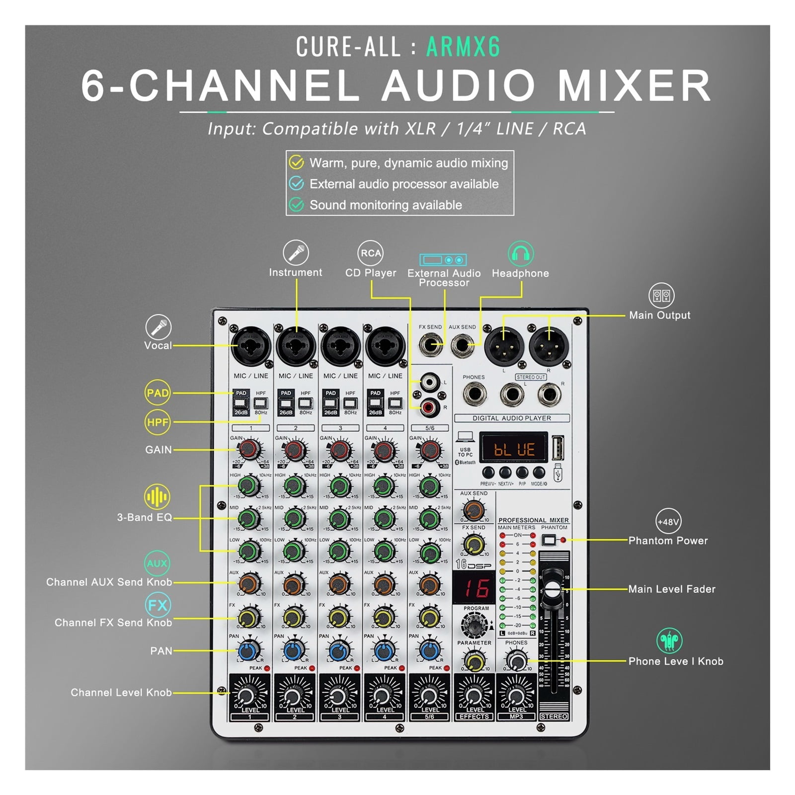 6-Channel Audio Mixer, DJ Mixer With USB Audio Interface, Function, 16 DSP Effects, And 3-Band EQ (ARMX-6) ,Easy to Operate