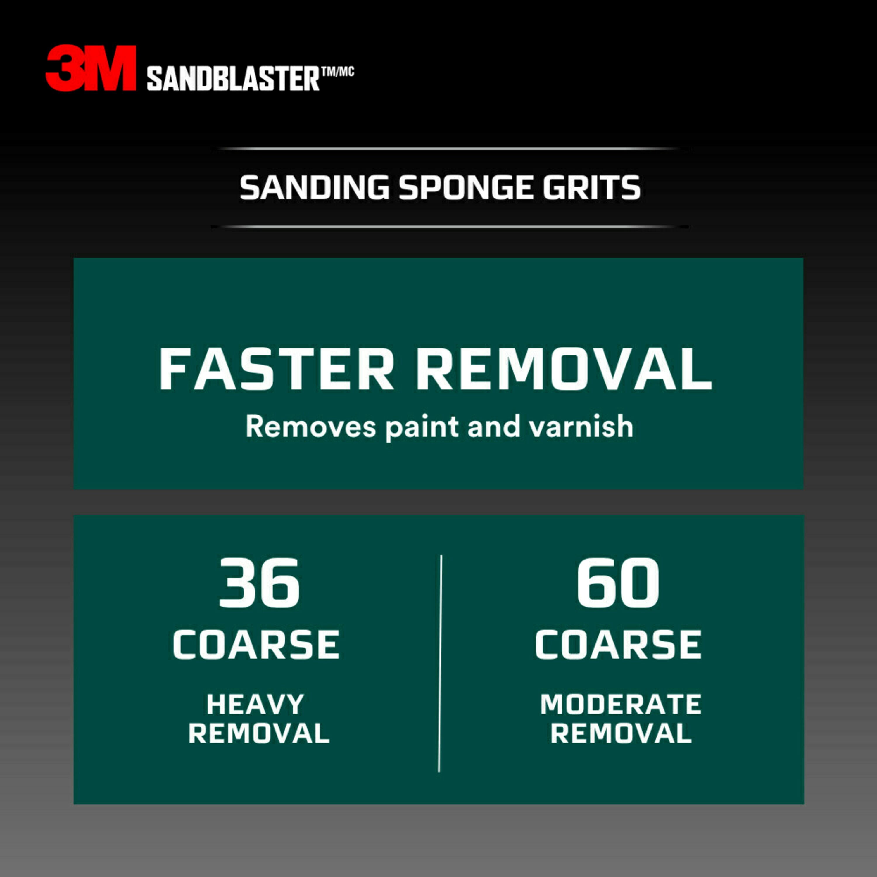3M SandBlaster Advanced Sanding Dual Grit Block Sanding Sponge 220/320 Grit, 4 1/2 in. x 2 1/2 in. x 1 in. , 1/Pack