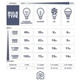 thumbnail image 6 of Prominence Home 2 Pack 5 Light Chandelier Pendant Lighting Fixture, Heleo, Black, 6 of 8