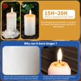 thumbnail image 3 of Velas de emergencia NOMFIX 15H+ de larga duración, paquete de 20, 3 of 7