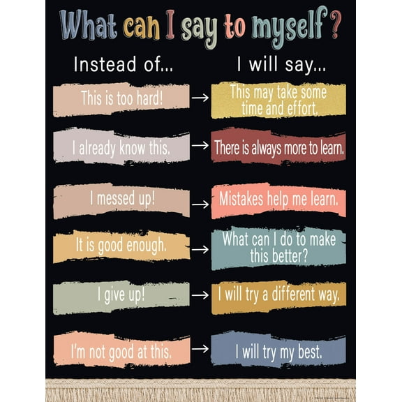 Wonderfully Wild What Can I Say to Myself? Chart 17x22 [TCR7485]
