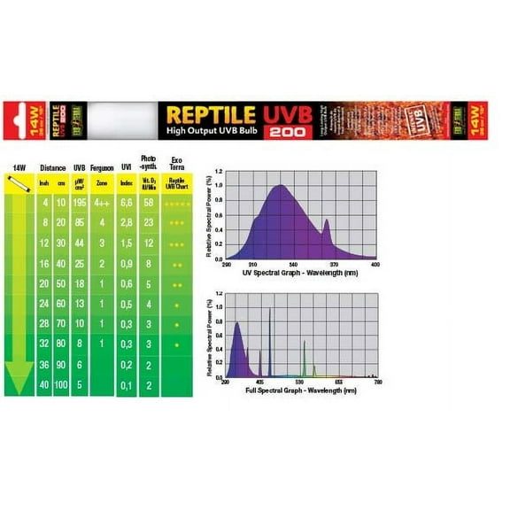 Exo Terra Reptile Fluorescent Bulb - UVB 200 (14 Watt, 15")
