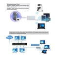 thumbnail image 2 of Dual Band 2.4G/5G Wireless AP + Wi-Fi To Ethernet Bridge Adapter + Wi-Fi Repeater Extender, 2 of 10
