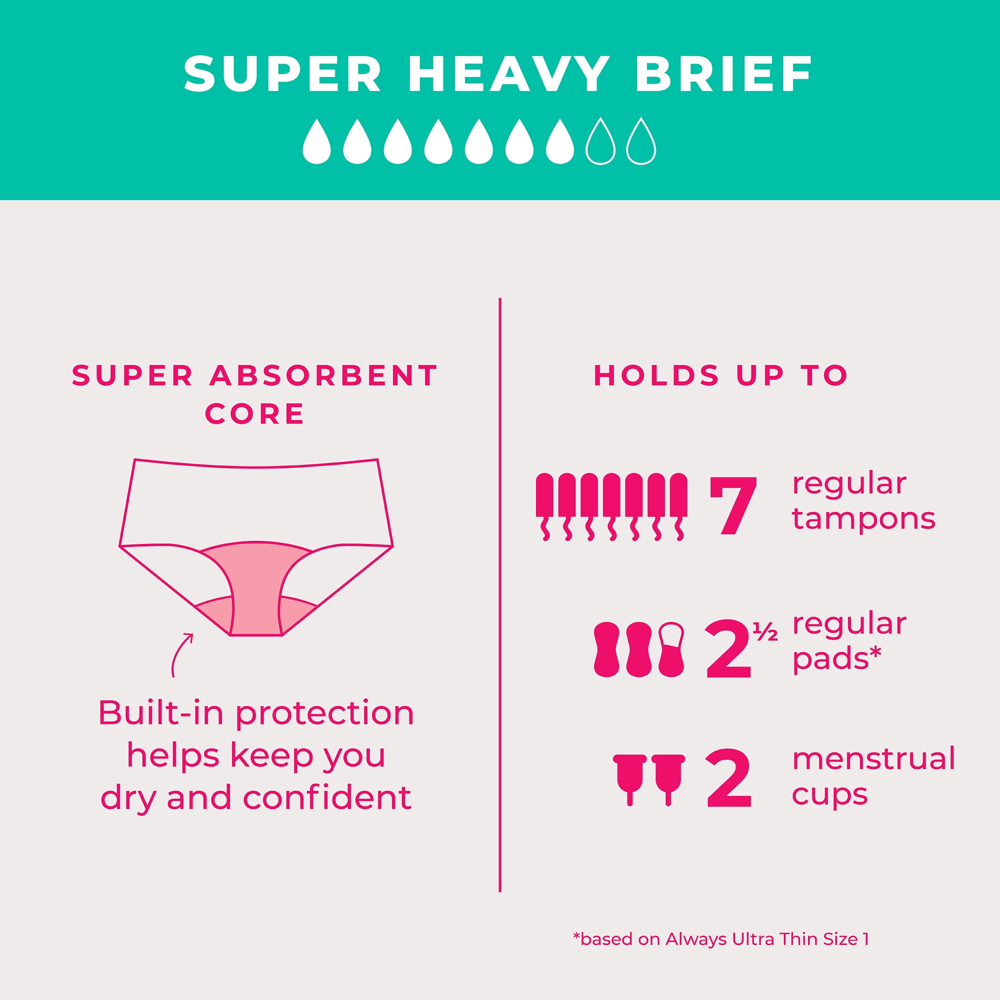 (2 pack) Proof Women's Super Heavy Absorbency, Brief Period Underwear, Black, Choose Your Size
