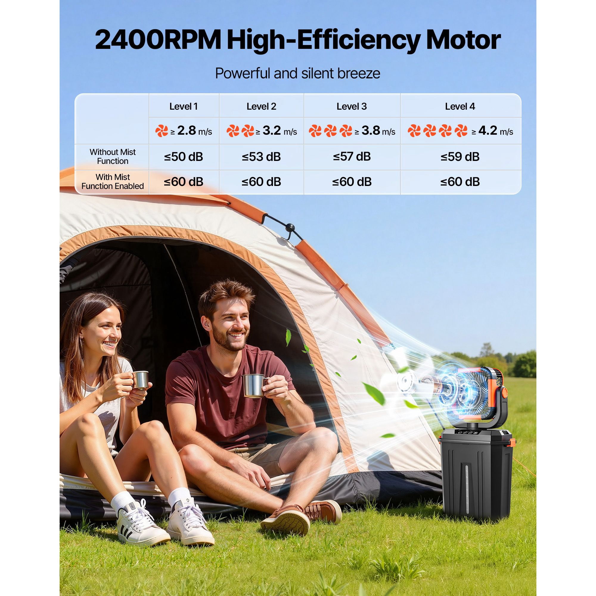 Misting Fan with 3.17 Gal Tank, 2400RPM Motor, 20000mAh Battery, 4 Wind Speeds, 3 Modes, Remote Control, for Outdoor Camping Yard