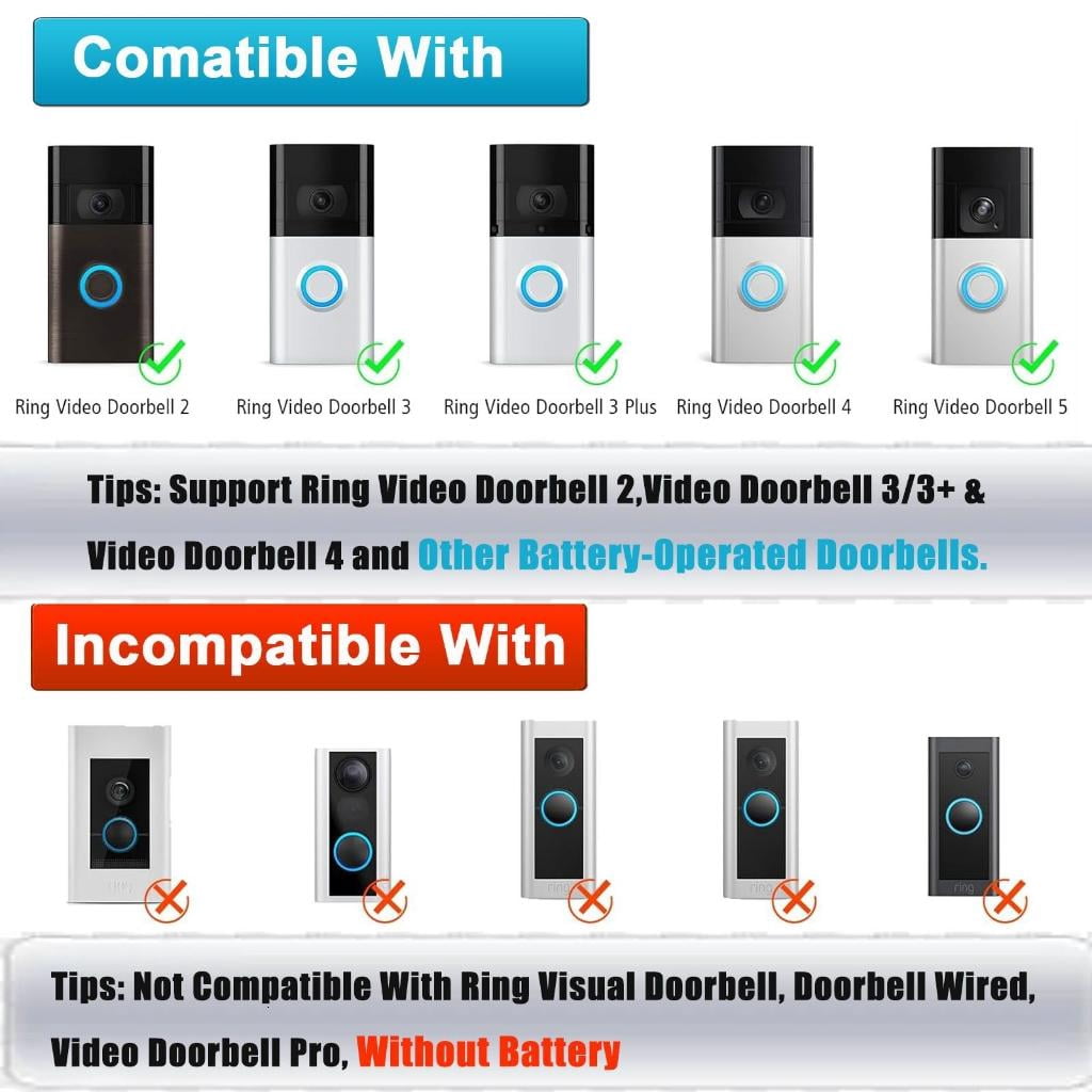 Video Doorbell Battery Charging Solar Panel 6W Outdoor Solar Panel IP66 for Video Doorbell 4/3/2