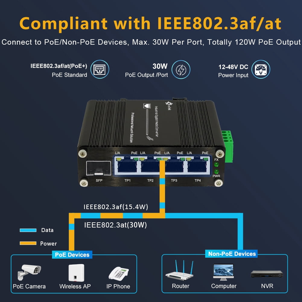 Mini 4-Port 802.3at PoE+1 Port Ethernet Switch 12~48VDC Input + Voltage Booster
