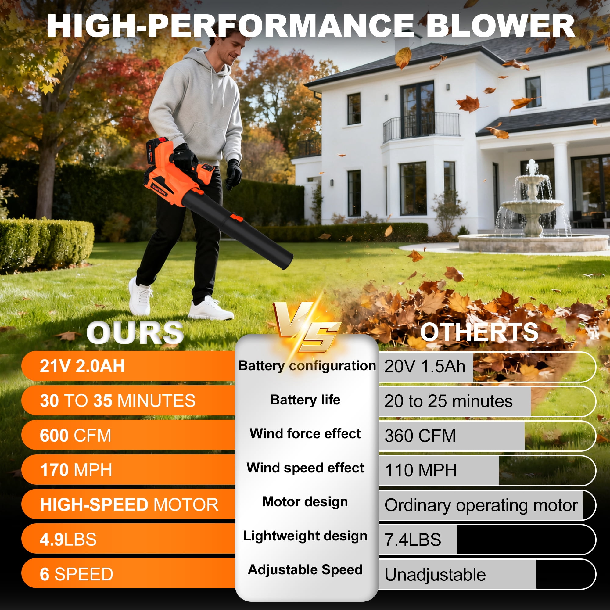 HOTREE Cordless Leaf Blower 600CFM 170MPH, 6 Speed Electric Leaf Blower with 2×2.0Ah Batteries for Lawn, Patio, Yard and Dust Cleaning