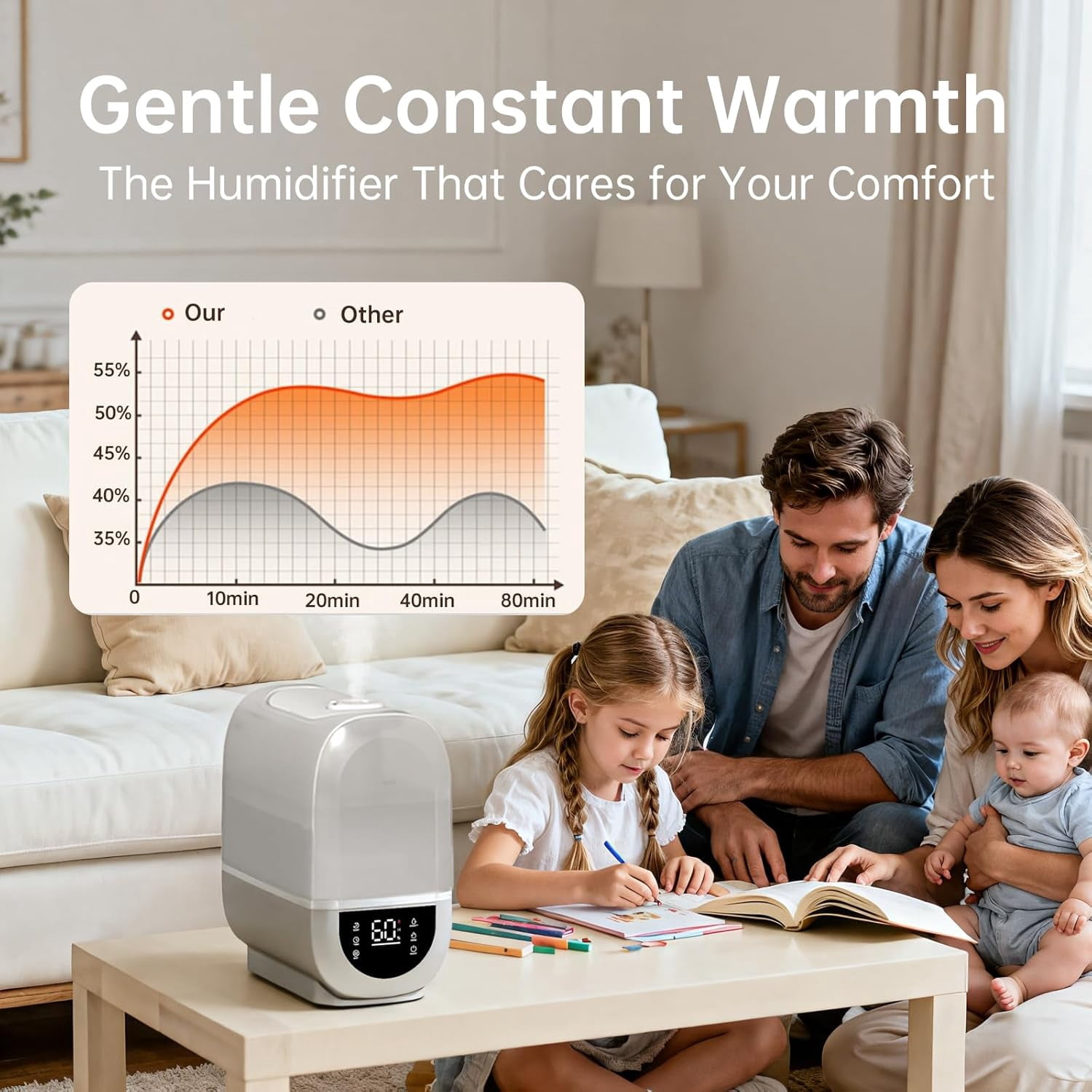 Humidifiers for Bedroom, 6.5L Top Fill for Large Room, dB Quiet Supersized Cool Mist Air Humidifier for Baby Nursery, Plants, Indoor, Auto Shut-Off & Night Light, Easy to Clean & Fill