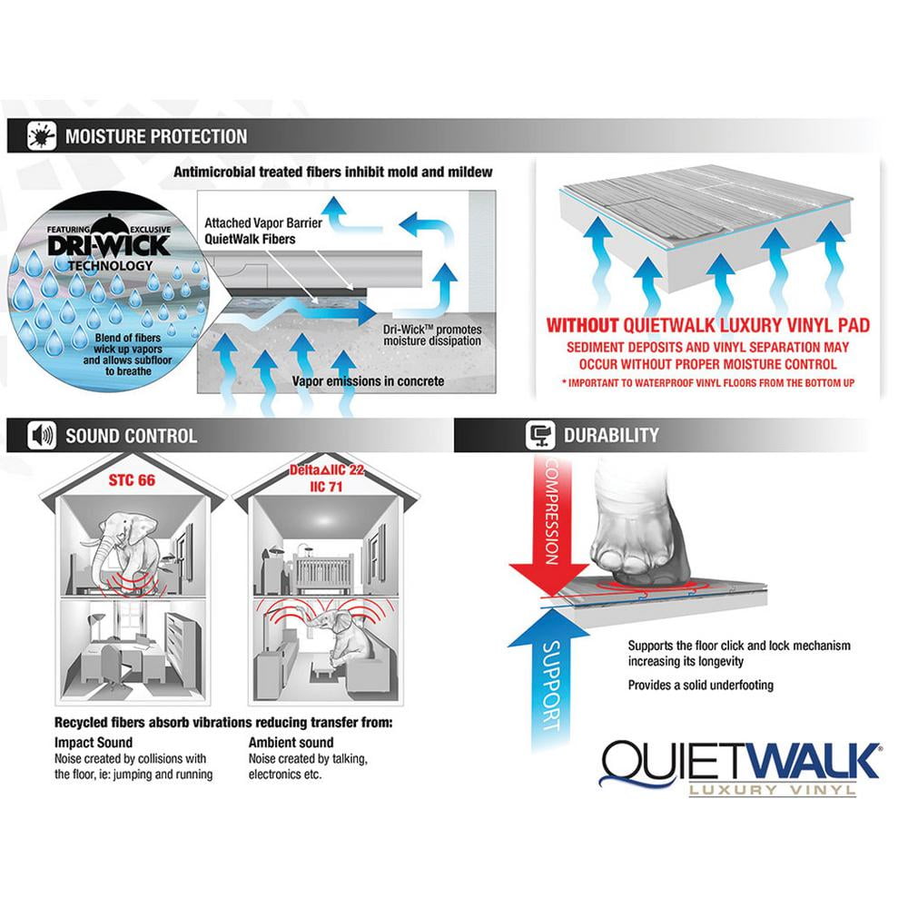 QuietWalk Premium Underlayment 360 sqft. Roll
