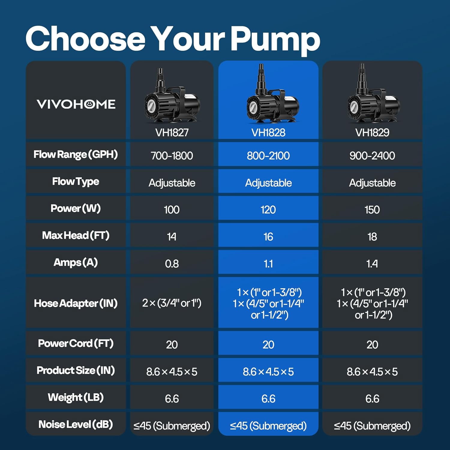 SPECSTAR 120W Submersible Water Pump, 800-2100GPH Stepless Adjustable Flow with 16ft Max Lift, 180° Swivel Nozzle & Filter Bag for Pond, Aquarium, Fountain, Waterfall