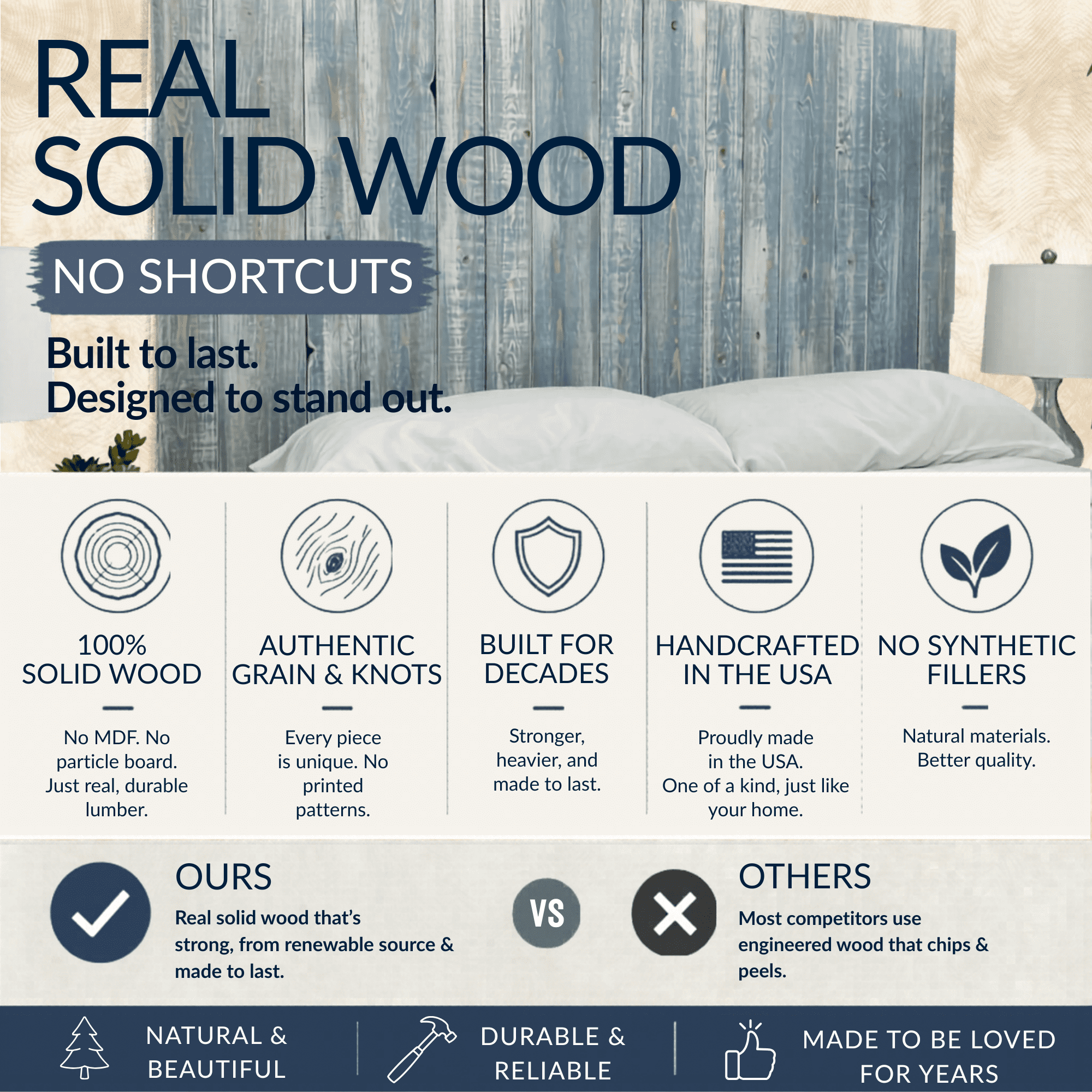 Barn Walls Solid Wood Headboard, King Size - Blue Powderwash