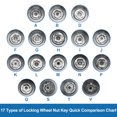 thumbnail image 4 of Wheel Lock Lugnut Type H Anti-theft Screw Nut Removal Key Socket for Land Rover Range Rover Evoque Freelander, 4 of 7