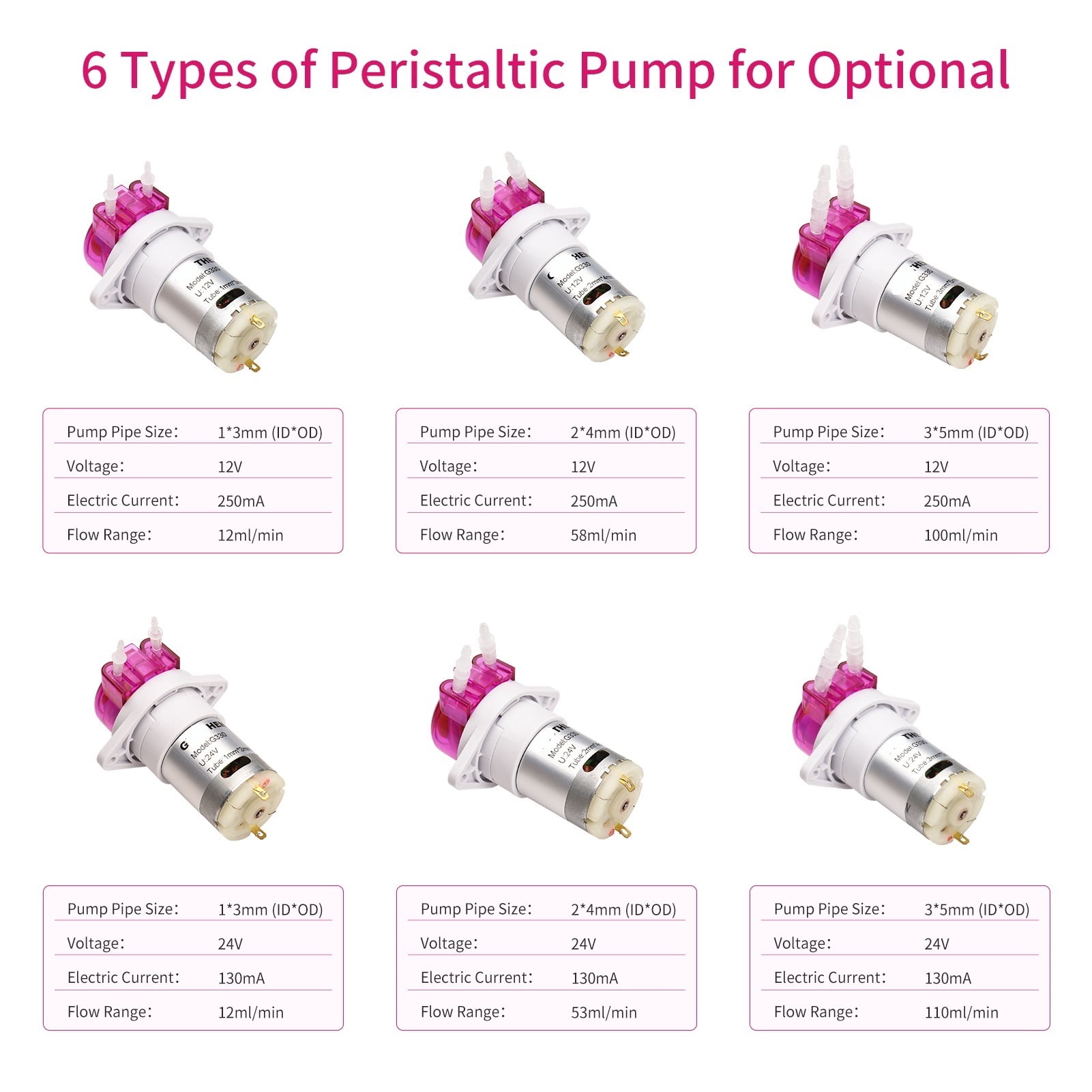 Peristaltic Pump Dosing Pump Mini Pump Liquid Self-priming Water Pump Silicone Tube for Aquarium Tank Lab Chemical Analy ,Adjustable Flow Rate