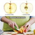 thumbnail image 2 of EZONEDEAL Dragon Chef Knife 6 PCS Set Stainless Steel Blades with Polypropylene Handle, 2 of 5