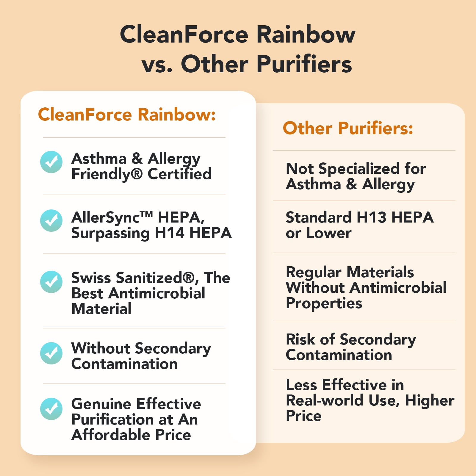 CleanForce Rainbow Series Air purifier for Home Large Room - Green