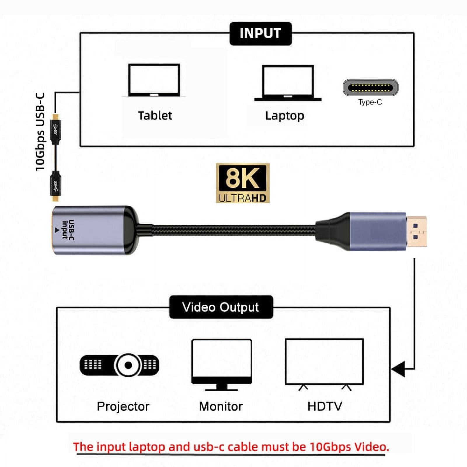 FVH USB-C Type C Female Source to Displayport DP 1.4 Sink HDTV Cable 8K@60hz 4K@120hz for Tablet Phone Laptop