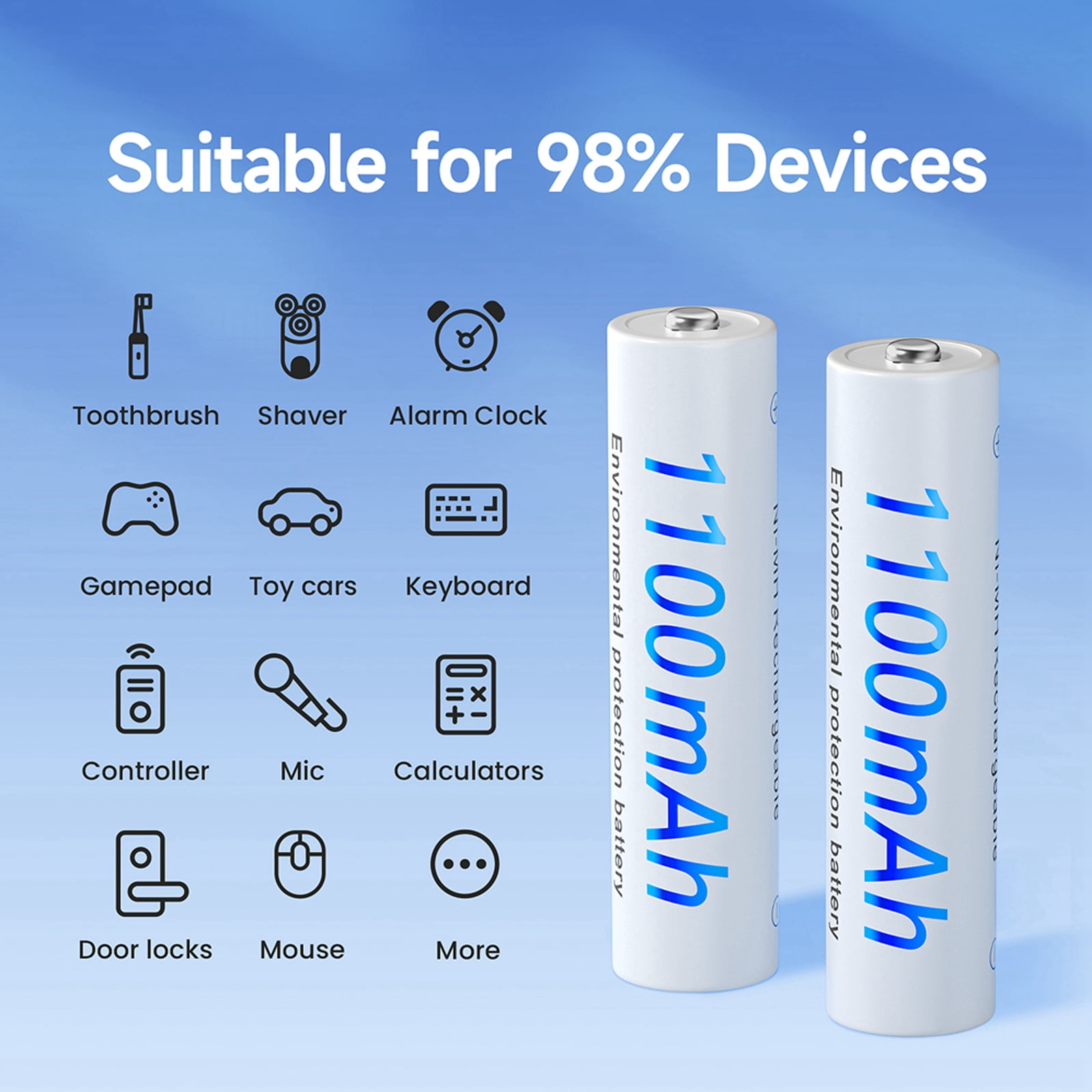 Palogreen 16 Pack Ni-MH Rechargeable AAA Batteries 1.2V 1100mAh with 16 Slot AA and AAA Battery Charger for AA and AAA NiMH NiCD Batteries