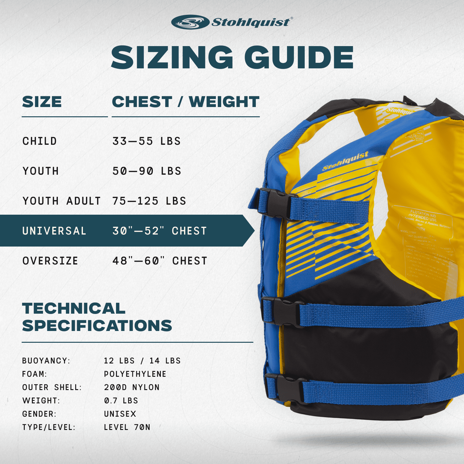 Stohlquist Universal Fit Adult Life Jacket PFD (4 Pack) Coast Guard Approved PFD, Life Vest for Men and Women 90+ lbs, Lightweight Neoprene and Adjustable, Ideal for Boating, Kayaking & Water Sports