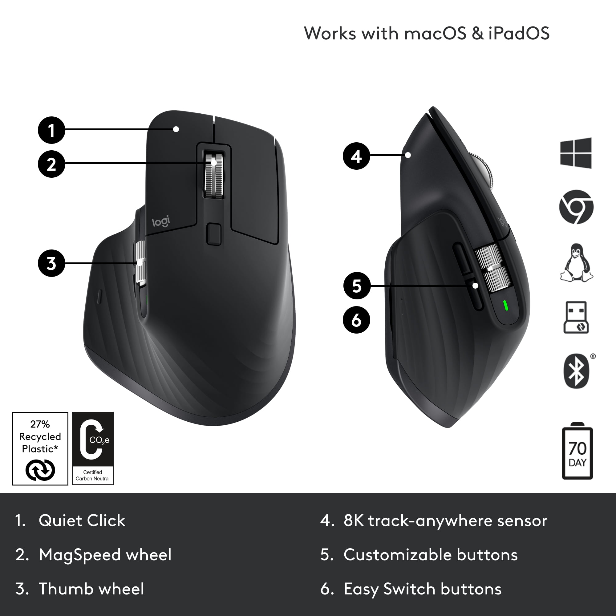 Logitech Master MX Master 3S Wireless Mouse, Black -