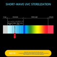 thumbnail image 2 of Uvc Germicidal Lamp Ultraviolet Ozone Lamp Uv Corn Ozone Light Bulb Germicidal Disinfection For Bed, 2 of 5