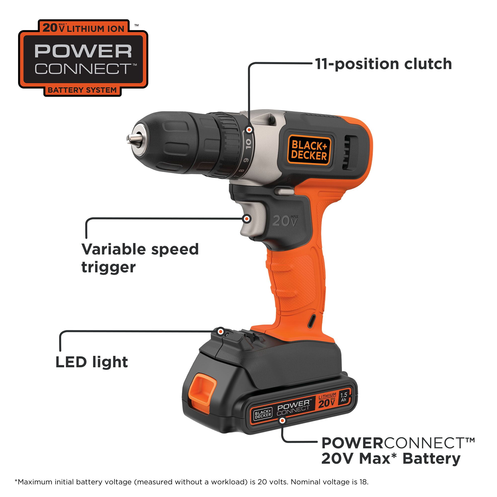 BLACK+DECKER 20V MAX* Drill And Sander Combo Kit