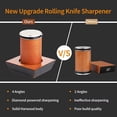 thumbnail image 6 of Akatsuki Rolling Knife Sharpener Kit 4 Angles Diamond Whetstone #1000/#400 Tumbler Sharpening Stone Roller Sharpener System with Finger Guard and Glove, 6 of 10