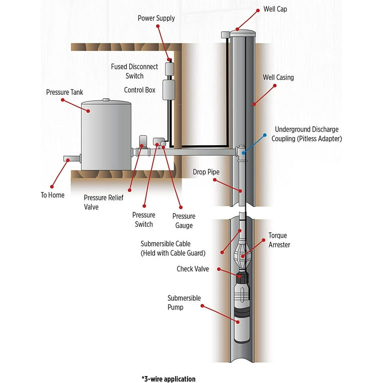 well pump casing
