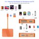 thumbnail image 2 of Lector de tarjetas SD SZHAIYIJIN 5 en 1 USB-C con doble USB-A, 2 of 8