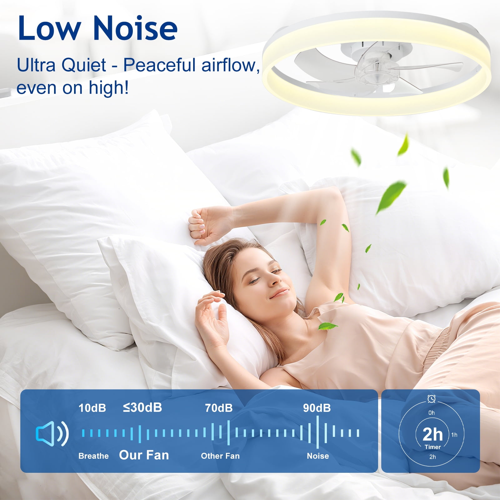 Depuley 20" White Flush Mount Ceiling Fan with Light - Low Profile, App & Remote Control, 6-Speed Quiet DC Motor, Dimmable LED for Bedroom