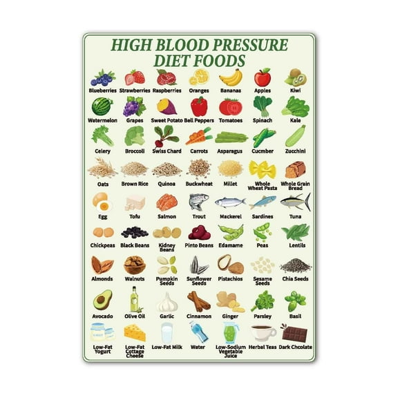 High Blood Pressure Diet Food List poster Food Chart for Hypertension,Nutrition Reference, Best Foods to Eat List