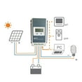 thumbnail image 2 of Solar Charge Controller MPPT 40A 30A 20A Blacklight LCD Solar Regulator 12V 24V Auto Tracer 1210AN 2210AN 3210AN 4210AN ,Multiple Protection Functions, 2 of 5
