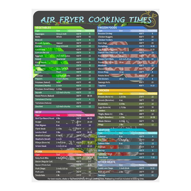 Air Fryer Magnetic Cheat Sheet Set - Air Fryer Accessories Cookbook - As Seen on the Today Show an Easy to Use AirFryer Time Chart Set - Strong Magnet Quick Reference Cooking Guide for Frying