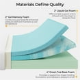 thumbnail image 4 of Topeakmart 8 Inch Twin Size Gel Memory Foam Mattress, Medium Firm, Green Tea Infused, 4 of 7