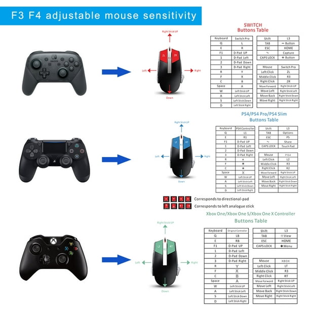 Adaptateur convertisseur clavier / souris pour PS4, Xbox one et serie S X,  switch - Avec entrée casque