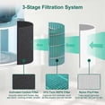 thumbnail image 3 of Filtre HEPA Haute Efficacité de Remplacement pour Core300s, 3 of 5