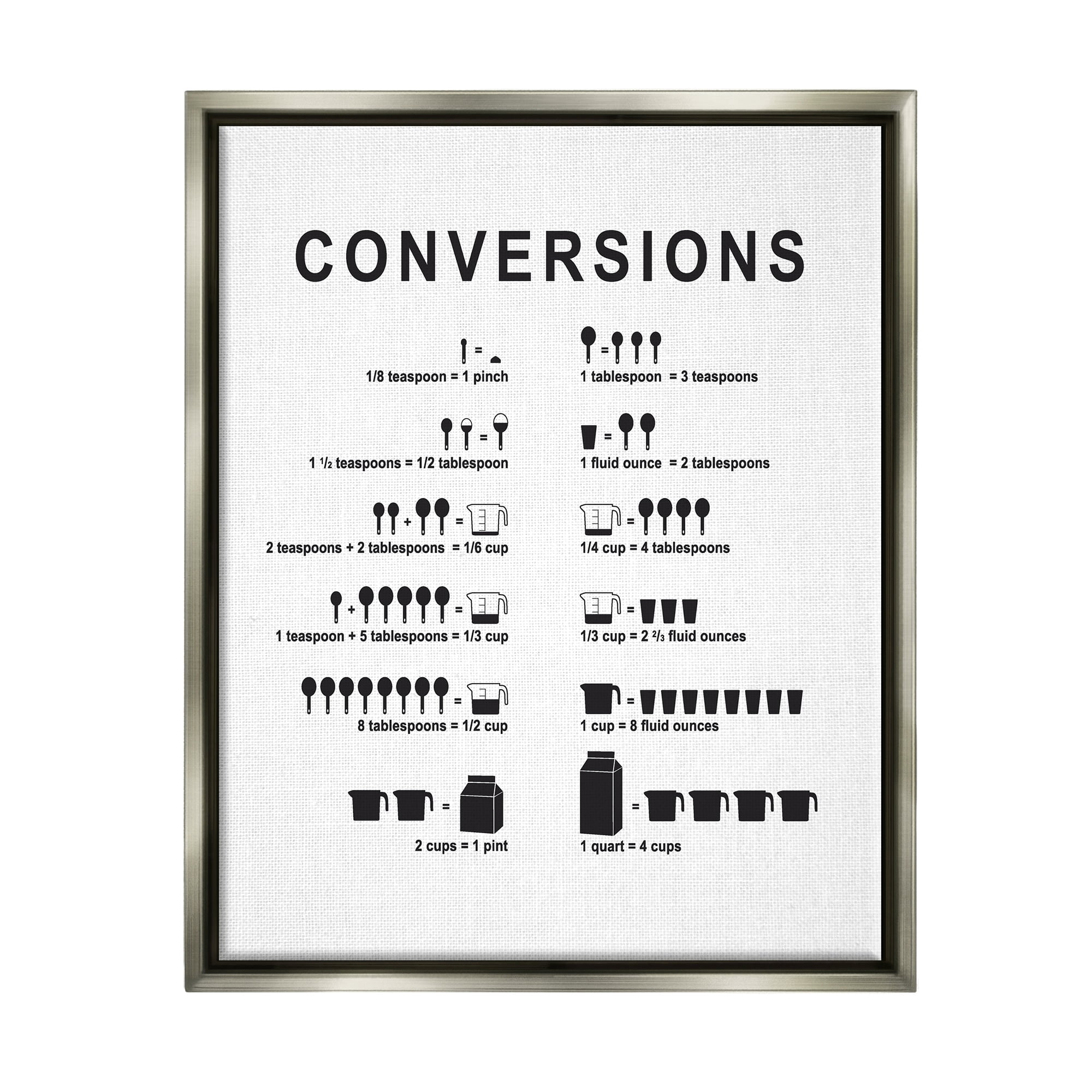Stupell Industries Kitchen Conversions Informative Measurements Chart Diagram Graphic Art Luster Gray Floating Framed Canvas Print Wall Art, Design by Lettered and Lined