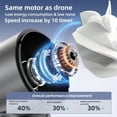 thumbnail image 2 of LEEQE Portable Neck & Handheld Mini Fan, Brushless High Velocity, Ideal for Outdoor Activities, 2 of 7